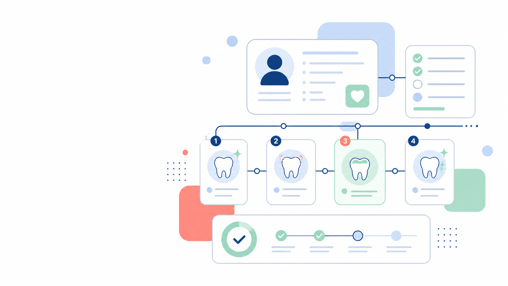 Ilustración conceptual de planes de tratamiento dentales y su seguimiento por etapas.
