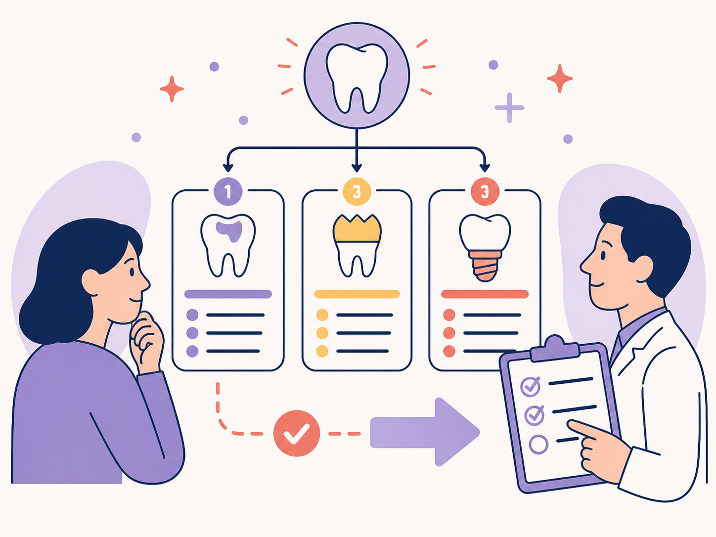 Ilustración conceptual de alternativas y seguimiento de un plan de tratamiento odontológico.